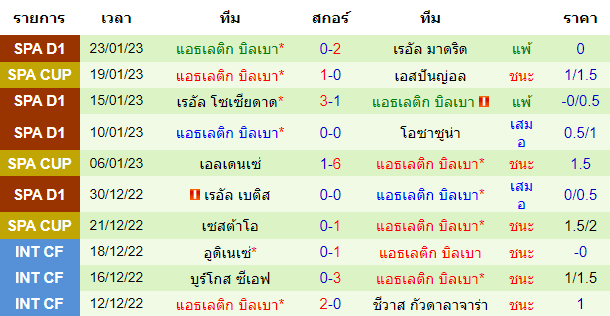 บทวิเคราะห์