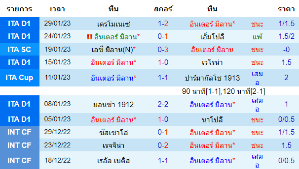 บทวิเคราะห์