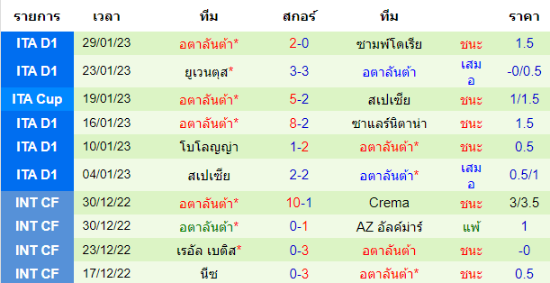 บทวิเคราะห์