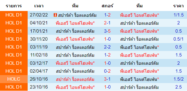 บทวิเคราะห์