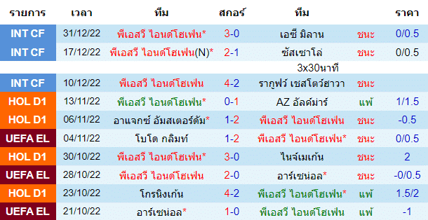 บทวิเคราะห์