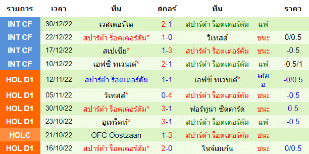 บทวิเคราะห์