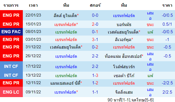 บทวิเคราะห์