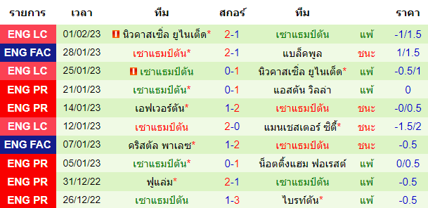 บทวิเคราะห์