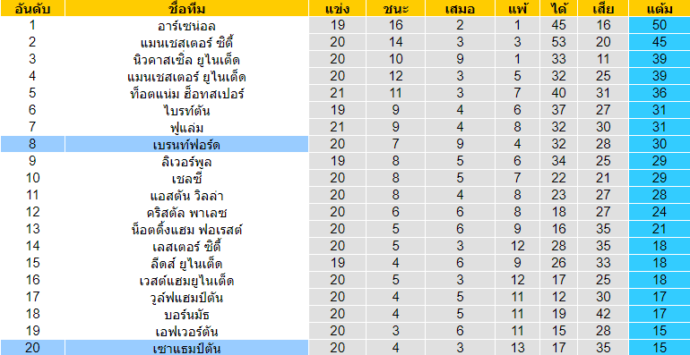 บทวิเคราะห์