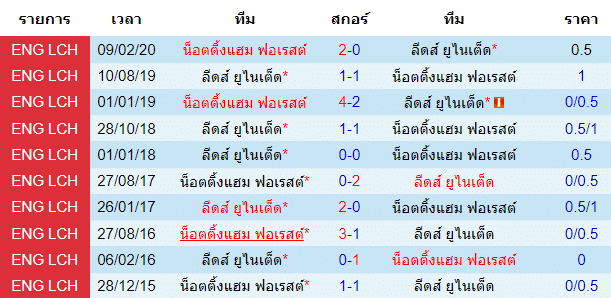 บทวิเคราะห์