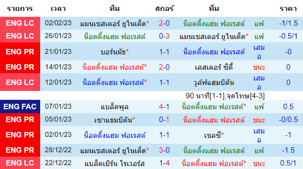 บทวิเคราะห์