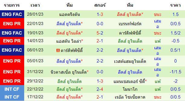 บทวิเคราะห์