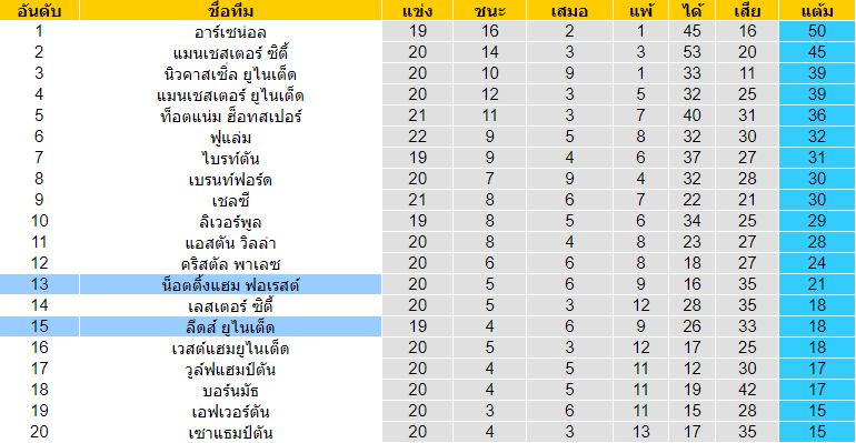 บทวิเคราะห์