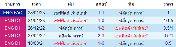 บทวิเคราะห์