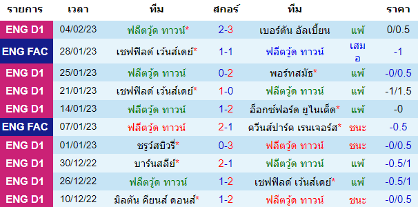 บทวิเคราะห์