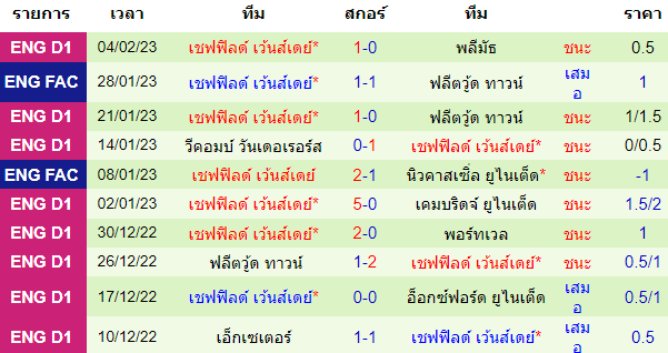 บทวิเคราะห์