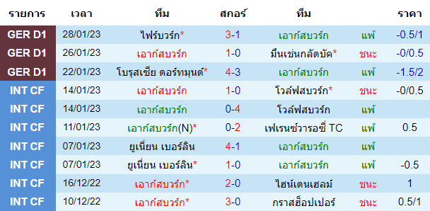 บทวิเคราะห์