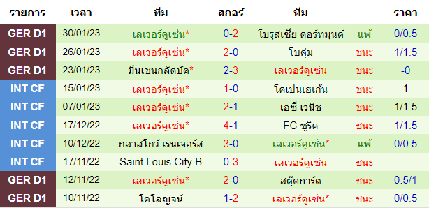 บทวิเคราะห์