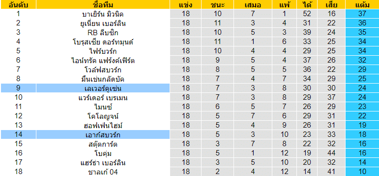 บทวิเคราะห์