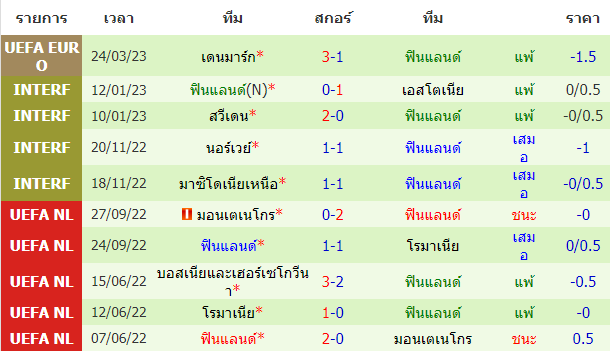 บทวิเคราะห์