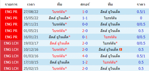 บทวิเคราะห์