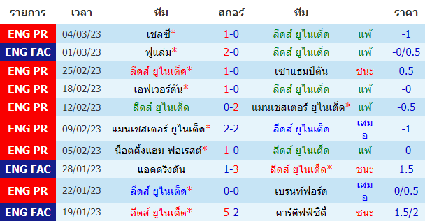 บทวิเคราะห์
