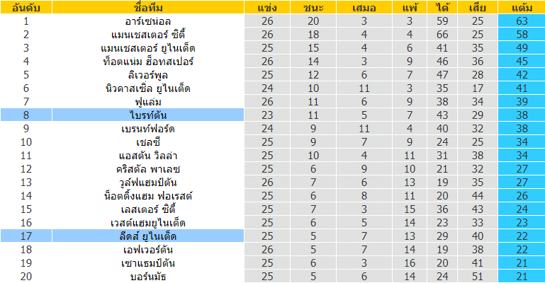 บทวิเคราะห์