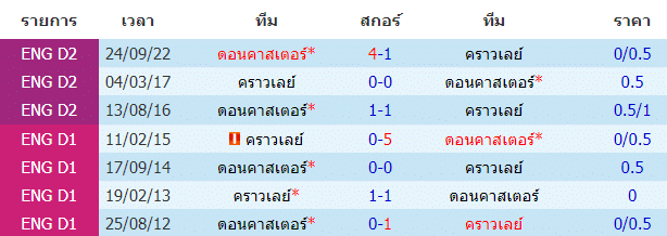 บทวิเคราะห์