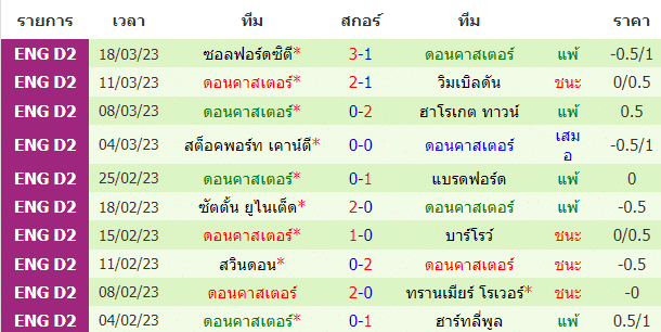 บทวิเคราะห์