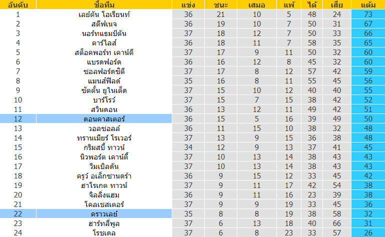 บทวิเคราะห์