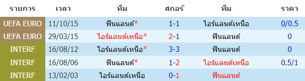 บทวิเคราะห์