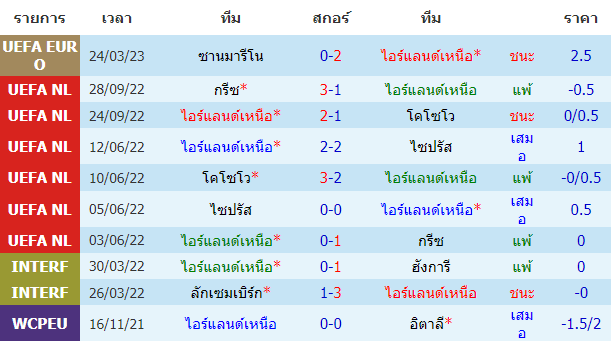 บทวิเคราะห์