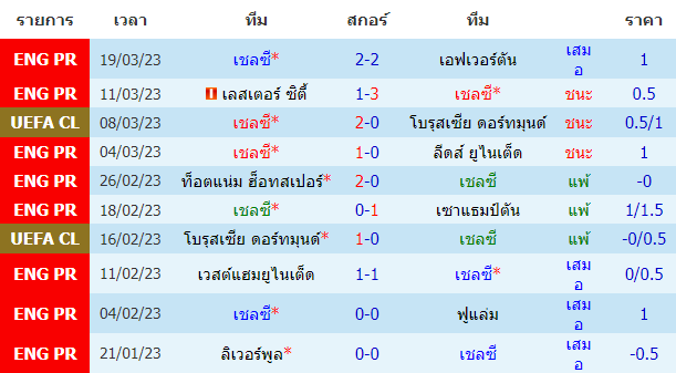 บทวิเคราะห์