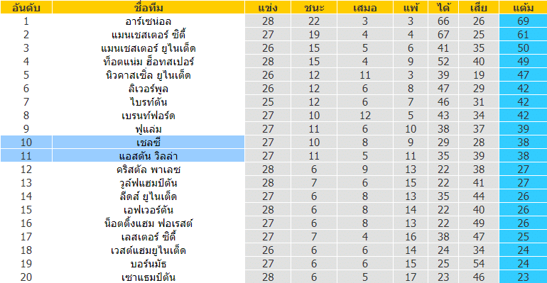 บทวิเคราะห์