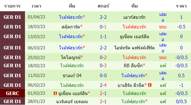 บทวิเคราะห์