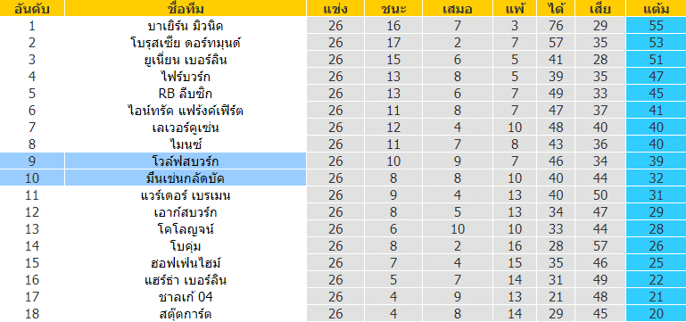 บทวิเคราะห์