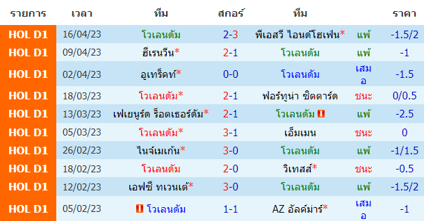 บทวิเคราะห์
