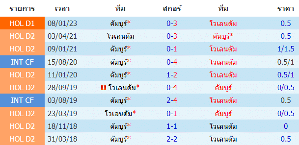 บทวิเคราะห์