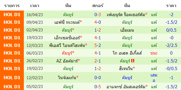 บทวิเคราะห์