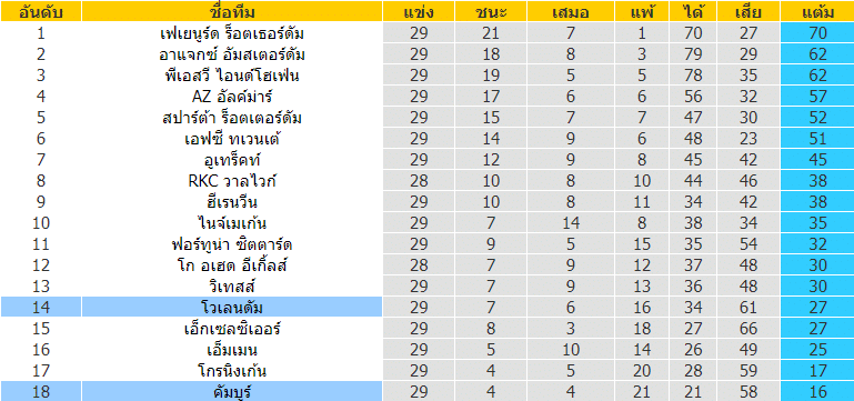 บทวิเคราะห์