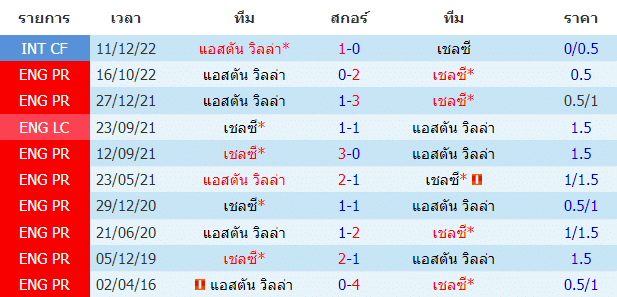บทวิเคราะห์