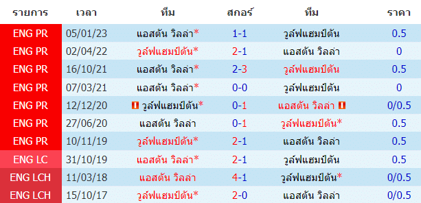 บทวิเคราะห์