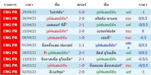 บทวิเคราะห์