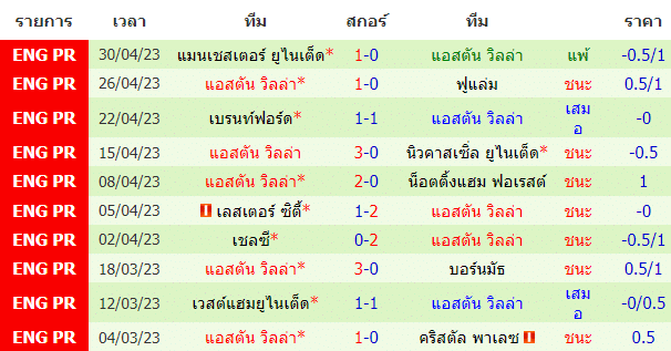 บทวิเคราะห์