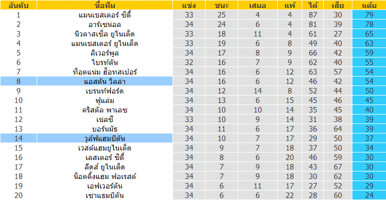 บทวิเคราะห์