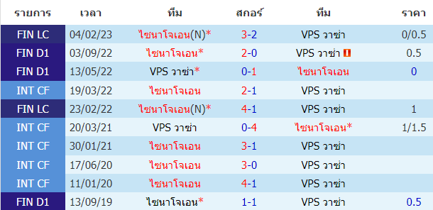 บทวิเคราะห์