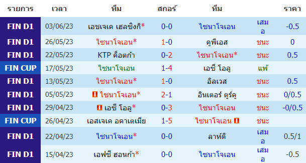บทวิเคราะห์