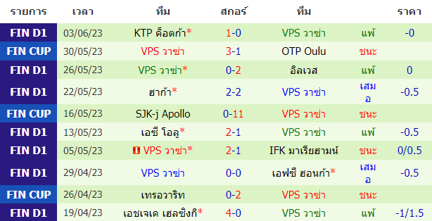 บทวิเคราะห์