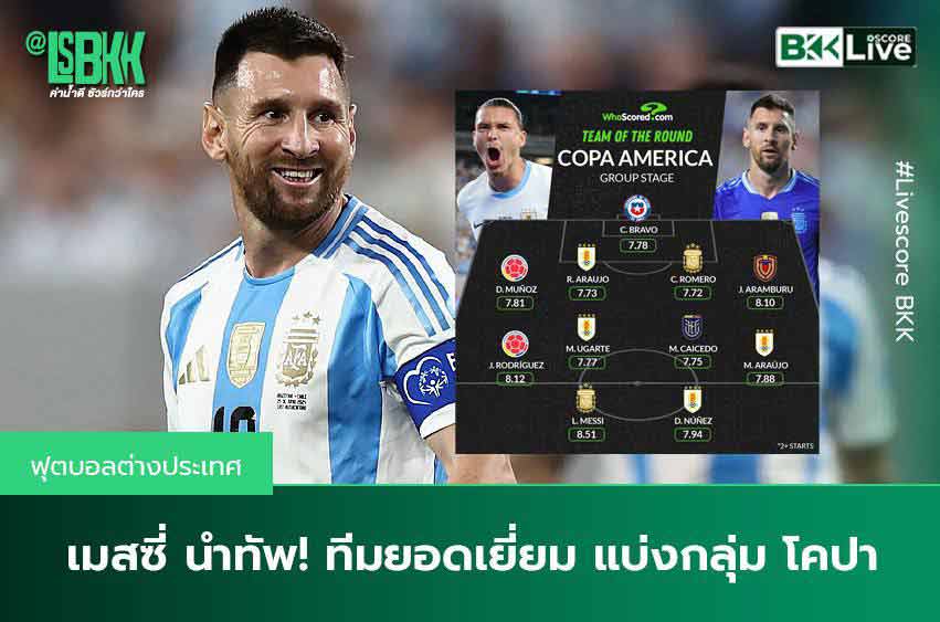 ลีโอเนล เมสซี่ เป็นผู้นำทีม