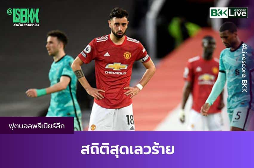 สถิติสุดเลวร้าย