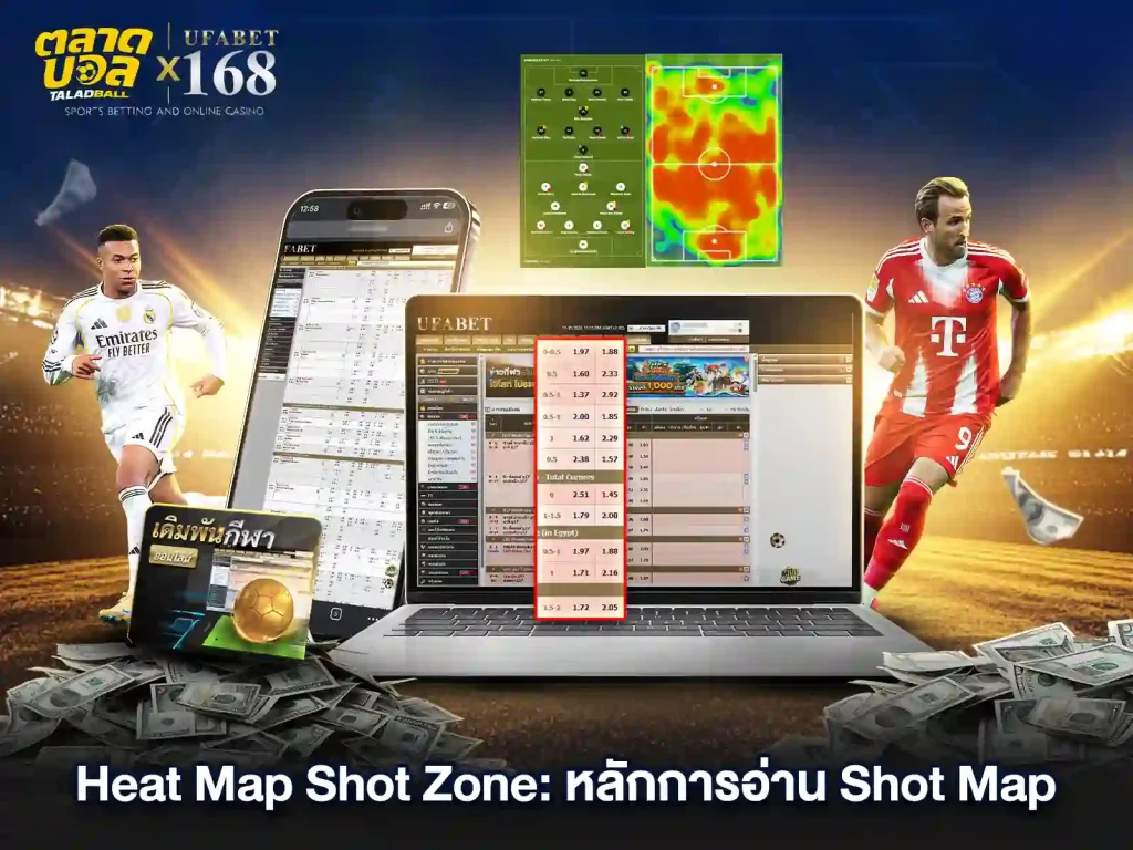 วิธีอ่าน Heat Map